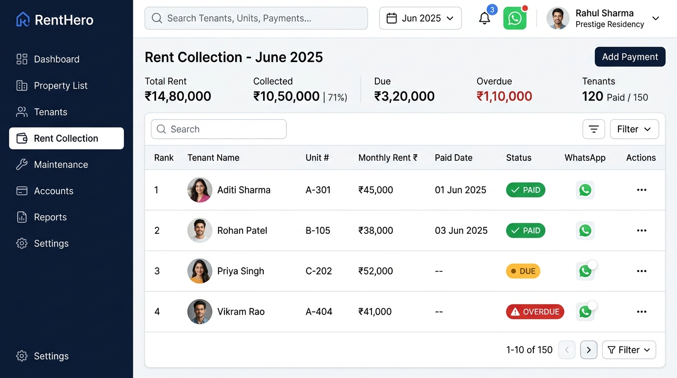 Nisavi rent collection dashboard showing payment status of all tenants